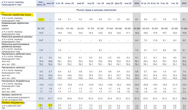 Предпосылок для ослабления курса рубля пока нет